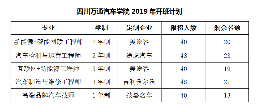 招生計劃