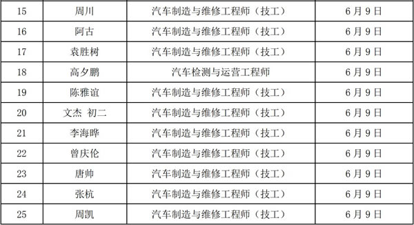 專業技術人才